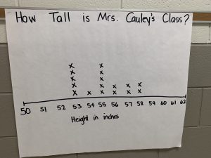 Photograph of 4th grade work in math