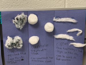 Photograph of 2nd grade work in science on types of clouds